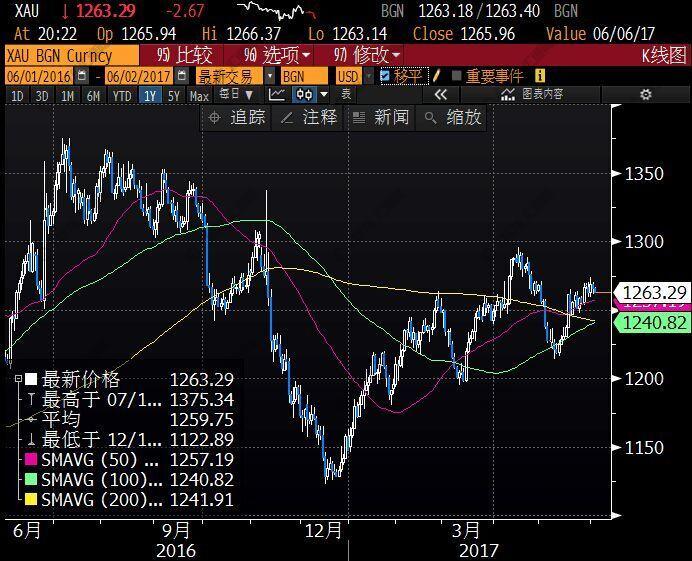 非农“牛熊之战”，黄金最全交战指南！