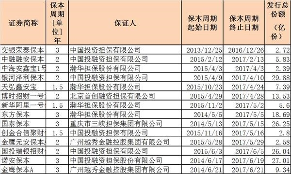 保本基金新规没正式实施已发威：俩保本基金清盘了！