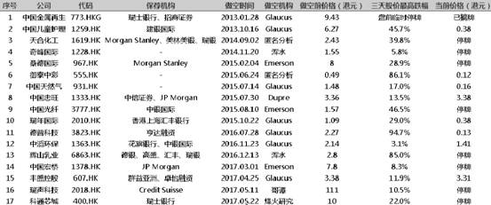 机构做空有套路 幕后狙击现原形