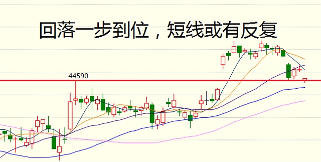 负是非：5月25日期货走势分析