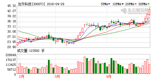 K图 300073_2