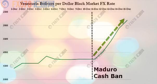 委内瑞拉货币现惊人反转又如何？抛妻弃子仍屡见不鲜