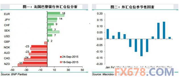 法巴：年底美元及英镑料表现强劲，欧元目标下看1.06