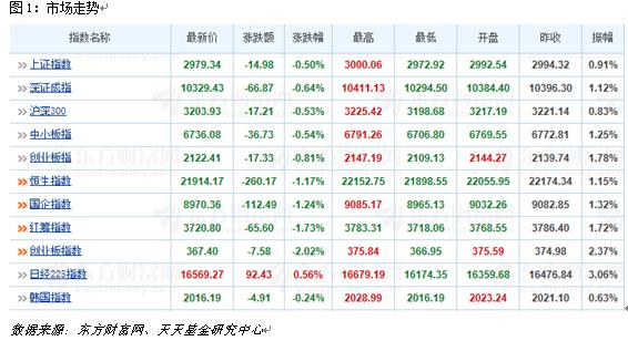 7月29日热门主题基金及龙头股分析