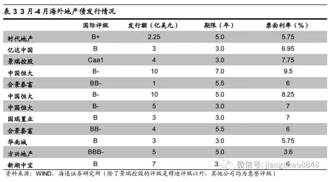 姜超：房地产行业短期尚可，隐忧渐显