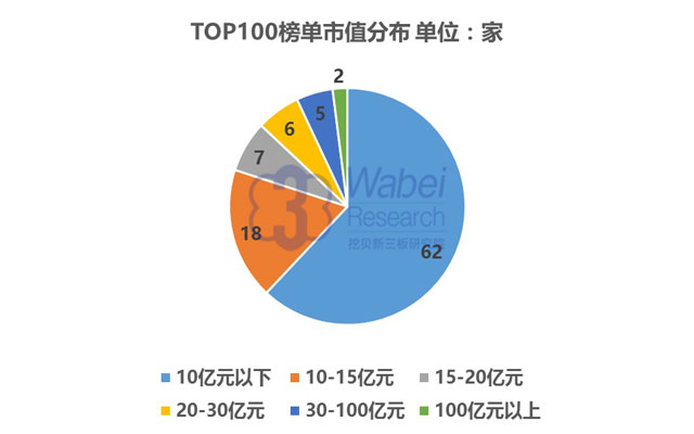 【新三板報(bào)告】2016年9月浙江省新三板企業(yè)市值TOP100-1（挖貝新三板研究院制圖）
