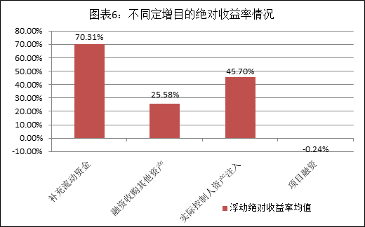 　　资料来源：Wind资讯、富国大通投研中心