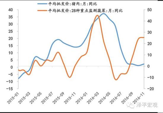 资料来源：Wind，方正证券