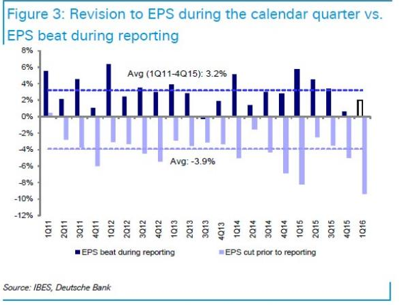 如下圖所示，如果剔除