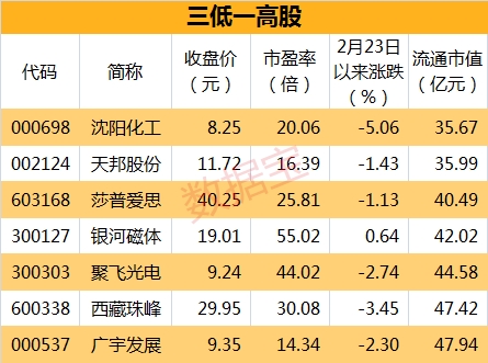 小而美3.13表_副本 