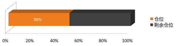 天風(fēng)證券：3300，我們要來(lái)了！ 