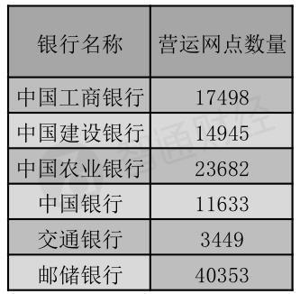 赵丽颖收入比何炅高_商业银行成本收入比