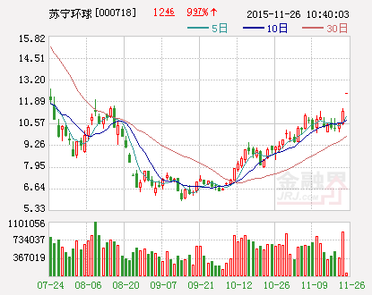 苏宁环球：全资子公司与FNC Entertainm