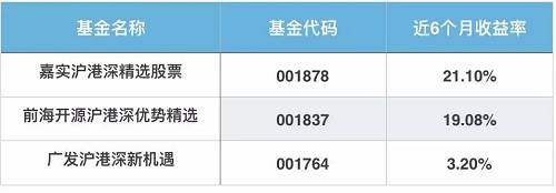 数据来源：wind；基金豆整理