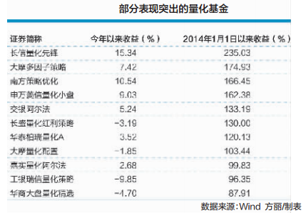 主动量化、量化对冲、量化增强 想搞懂高大上的量化产品你要知道这些