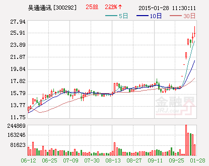 吴通通讯：关于全资子公司增资的公告