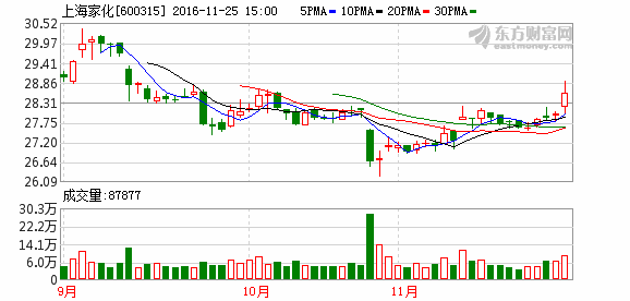 K图 600315_1