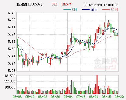 珠海港：中报增长46%