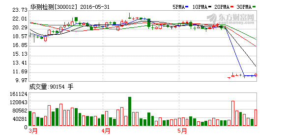 K图 300012_2