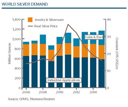 白銀價(jià)格將強(qiáng)勢(shì)崛起？再不抄底就晚了？！