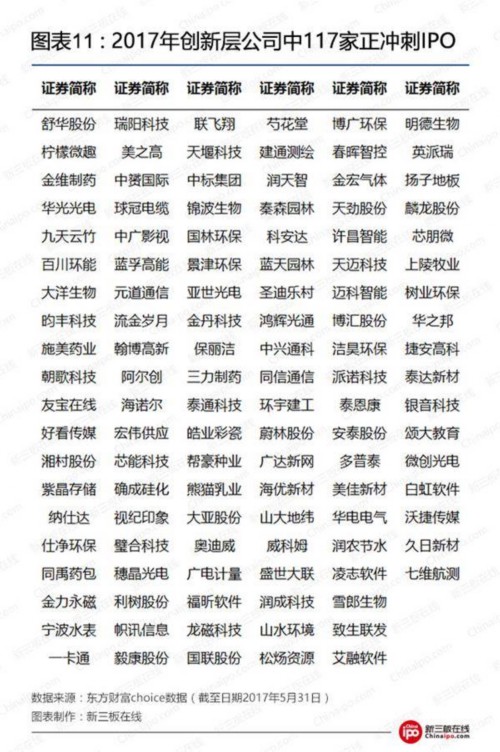 2017年創(chuàng)新層最全數(shù)據(jù)榜發(fā)布