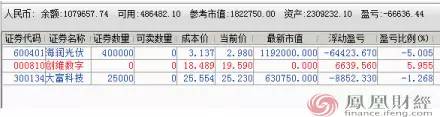 注：以上仅是作者自身看盘感悟，不是做个股推荐，也不构成投资建议，投资有风险，入市需谨慎。