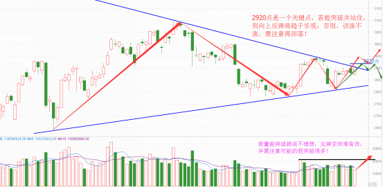 老李说股：突破反弹一触即发 空间及节奏看这里 