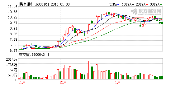 k图 600016_1