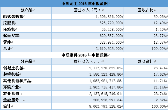 特朗普5000億美元帶動(dòng)全球基建浪潮 中國(guó)龍工（03339）能分幾杯羹？