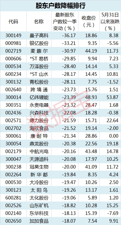 股东615表_副本 