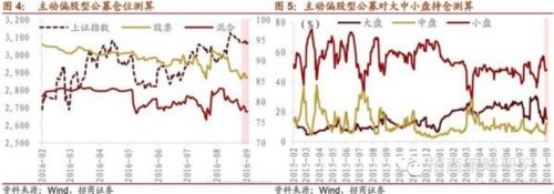 招商策略：投资策略周报(0911)：调整尾声 震荡提供加仓机会 