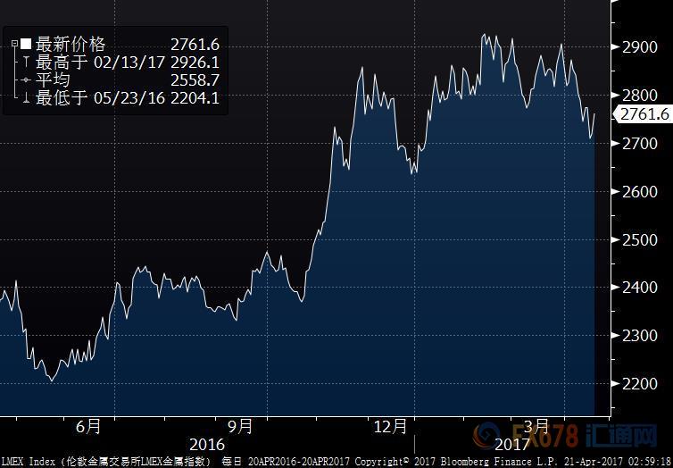 基本金屬全面止跌企穩(wěn)，建筑業(yè)春季需求將開足馬力