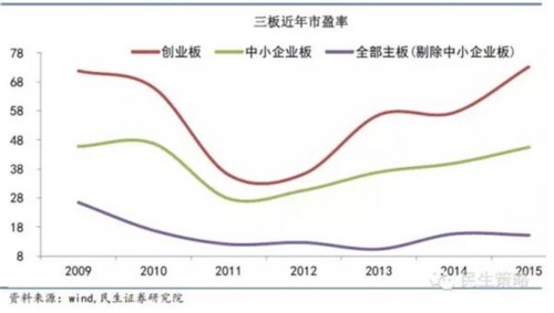 洗盡鉛華看估值：15張圖全息解讀A股估值