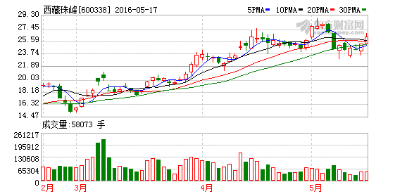 K图 600338_1