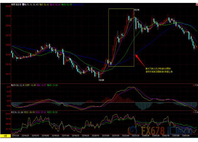 (上图为美国WTI 2月原油期货价格日内分时图，图上时间为美国东部时间；图片来源：汇通财经)