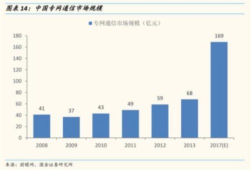 國(guó)金證券：量子通信升到國(guó)家戰(zhàn)略 未來(lái)迎三大催化 