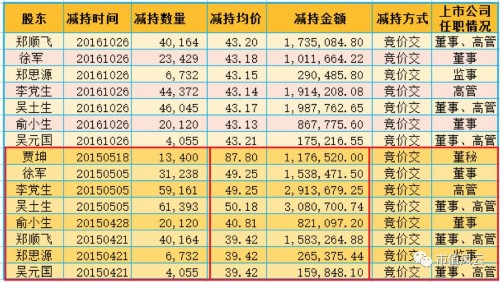 龙生股份：策划一场19个涨停的屠杀 需要多少位神秘人 