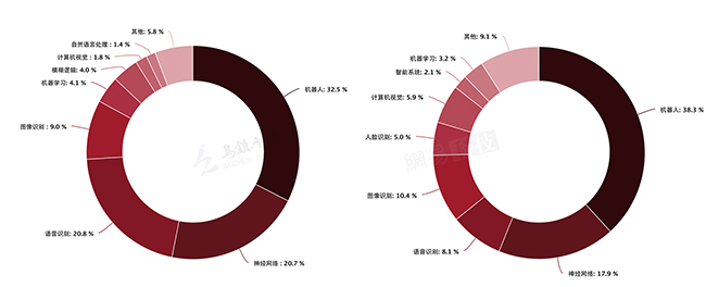 2016年全球人工智能企业发展及专利申请报告