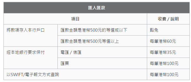 此外送上工銀亞洲的辦卡指南，請收好~