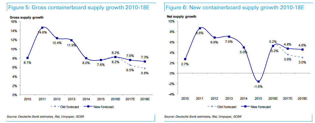 智通財經(jīng)獲悉，德銀發(fā)表研報表示，玖龍紙業(yè)(02689)發(fā)布盈喜，2017年上半年凈利潤同比上漲45%至275元/噸，該行維持其“持有”評級，目標(biāo)價8.24港元。