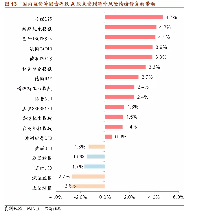 大宗商品下跌意味着什么？