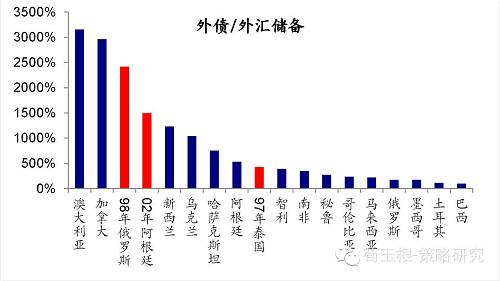 【海通策略】港币创07年以来新低，真的步入危机模式了么？（荀玉根、钟青）