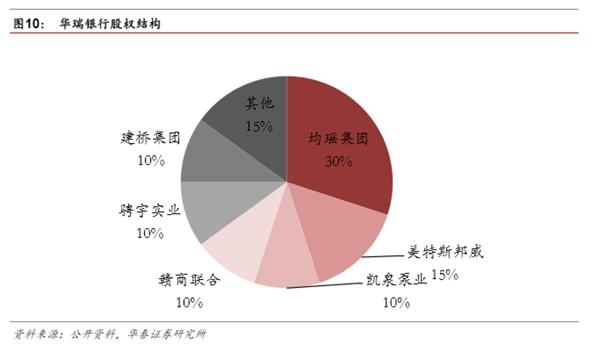 市场化之基因，特色化之道路-民营银行发展专题研究 