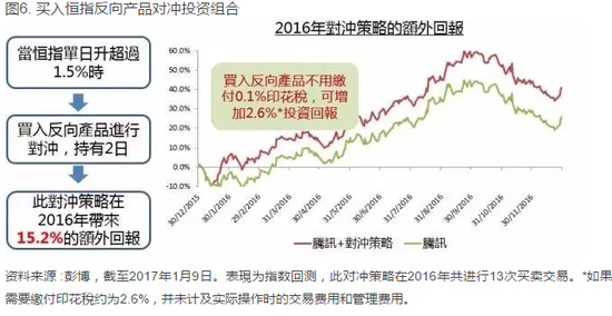 图1. 杠杆产品和反向产品的概念