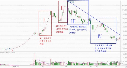 龙生股份：策划一场19个涨停的屠杀 需要多少位神秘人 