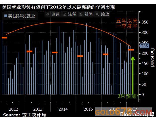 市场憧憬乐观非农，历史透视美国“导弹”行情能否延续？