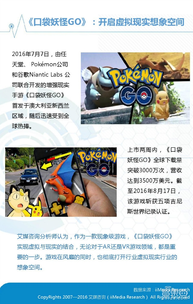 中國(guó)VR市場(chǎng)上半年真實(shí)現(xiàn)狀：半數(shù)用戶(hù)不熟 七成不愿買(mǎi)