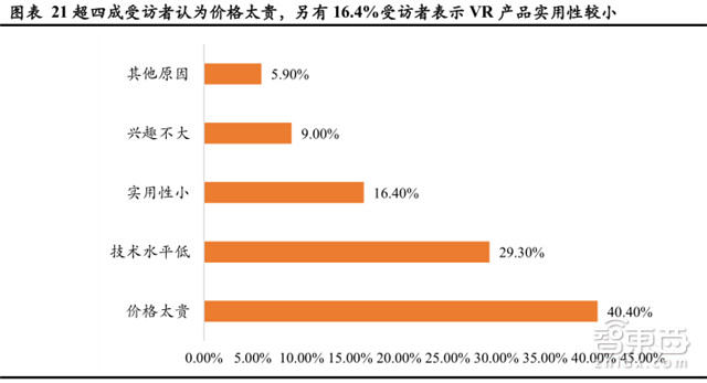 深度解读VR软件行业：2019年将超过硬件市场规模