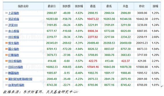 天天基金日报(03月24日)