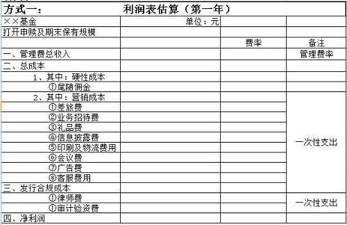 该人士称，目前大致的成本科目如上，但每家公司情况不同也会有所调整，这个是按照年度测算的，有的也会根据月度进行测算，数据会更准确一些。